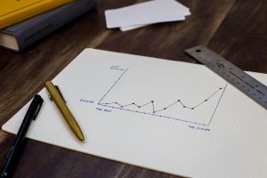 Strong Demand Despite Uncertainty